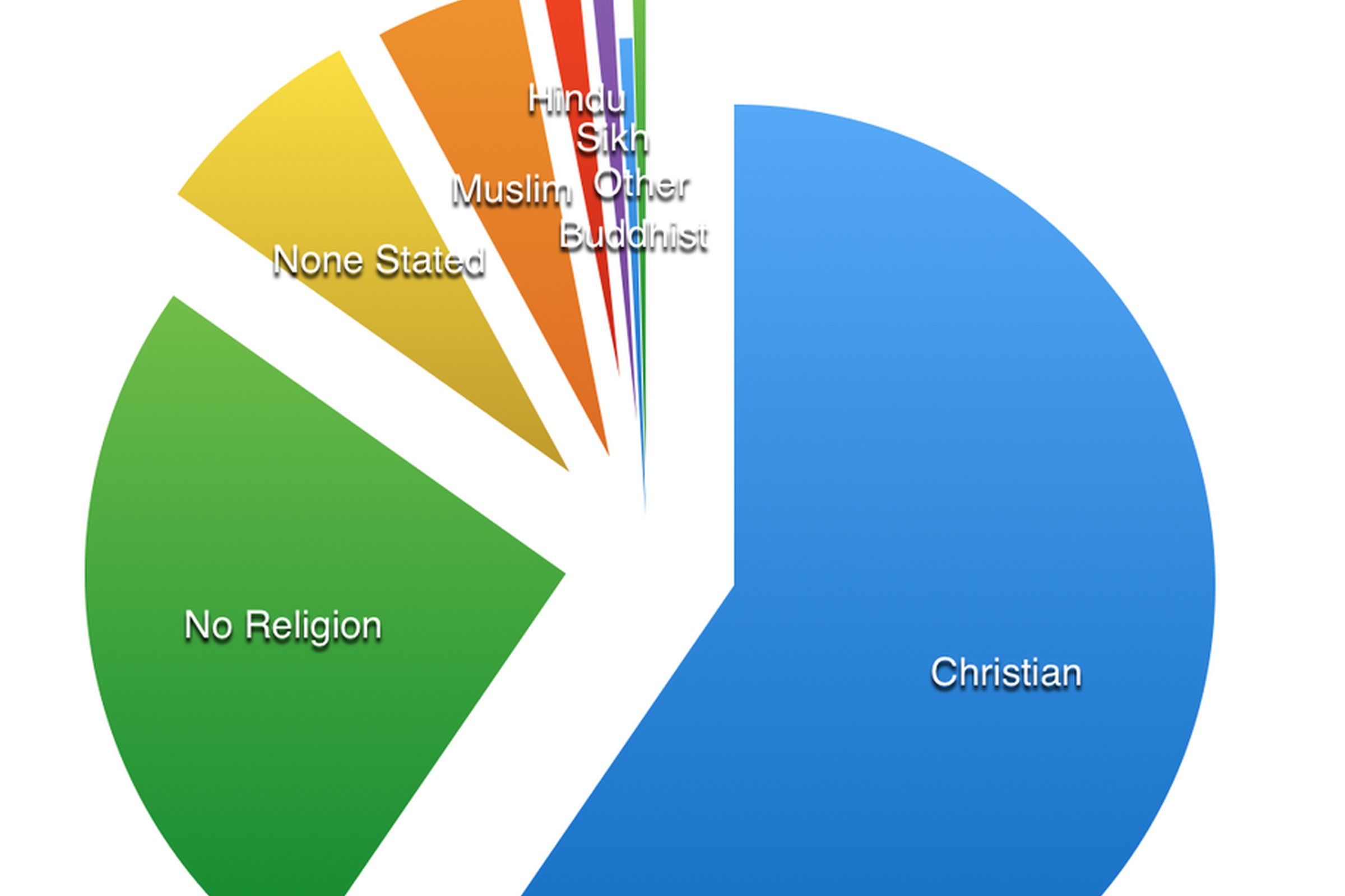 How religions predict the world will end
