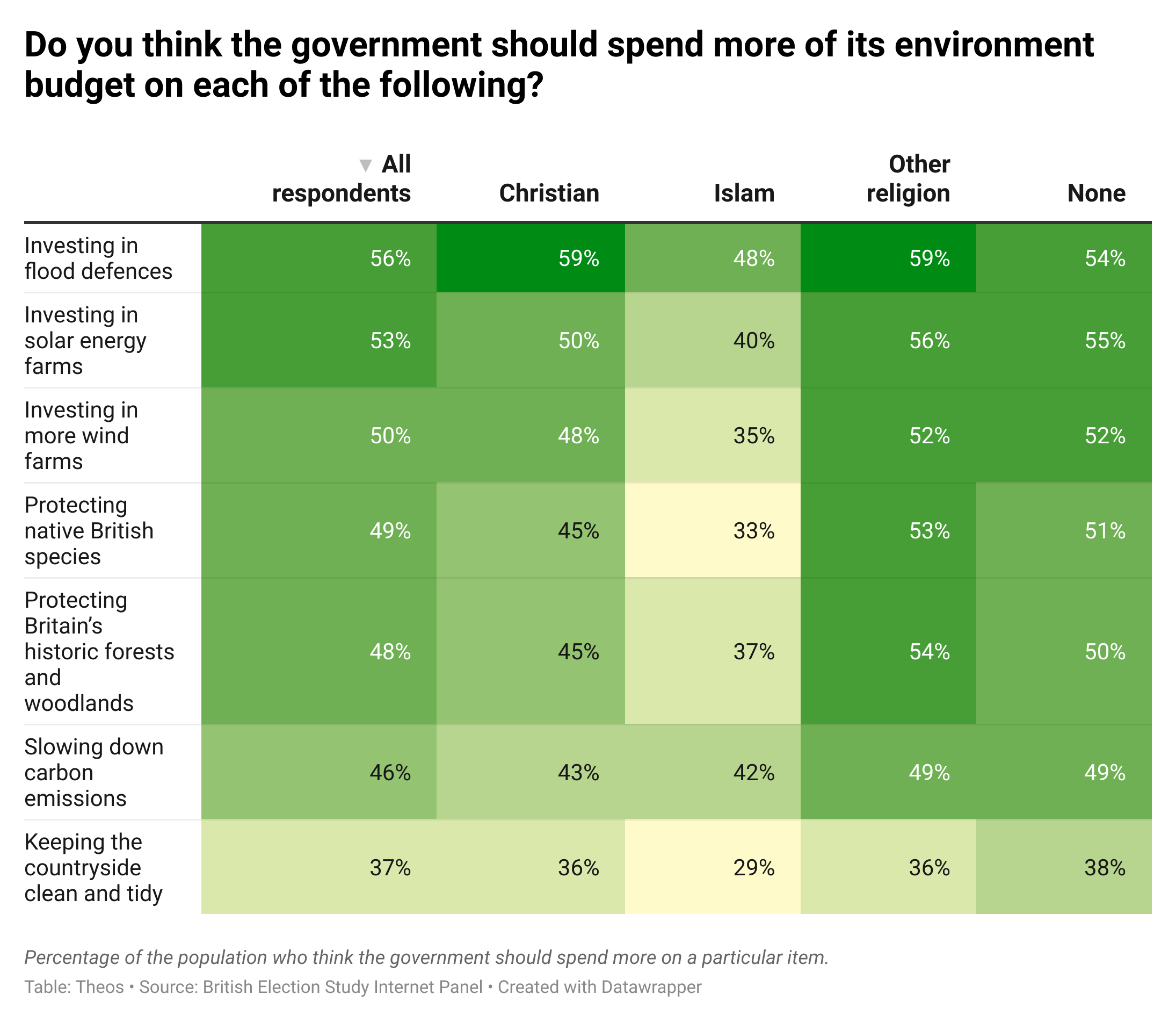 env-budget