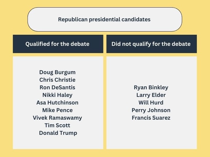 GOP Primary Candidates